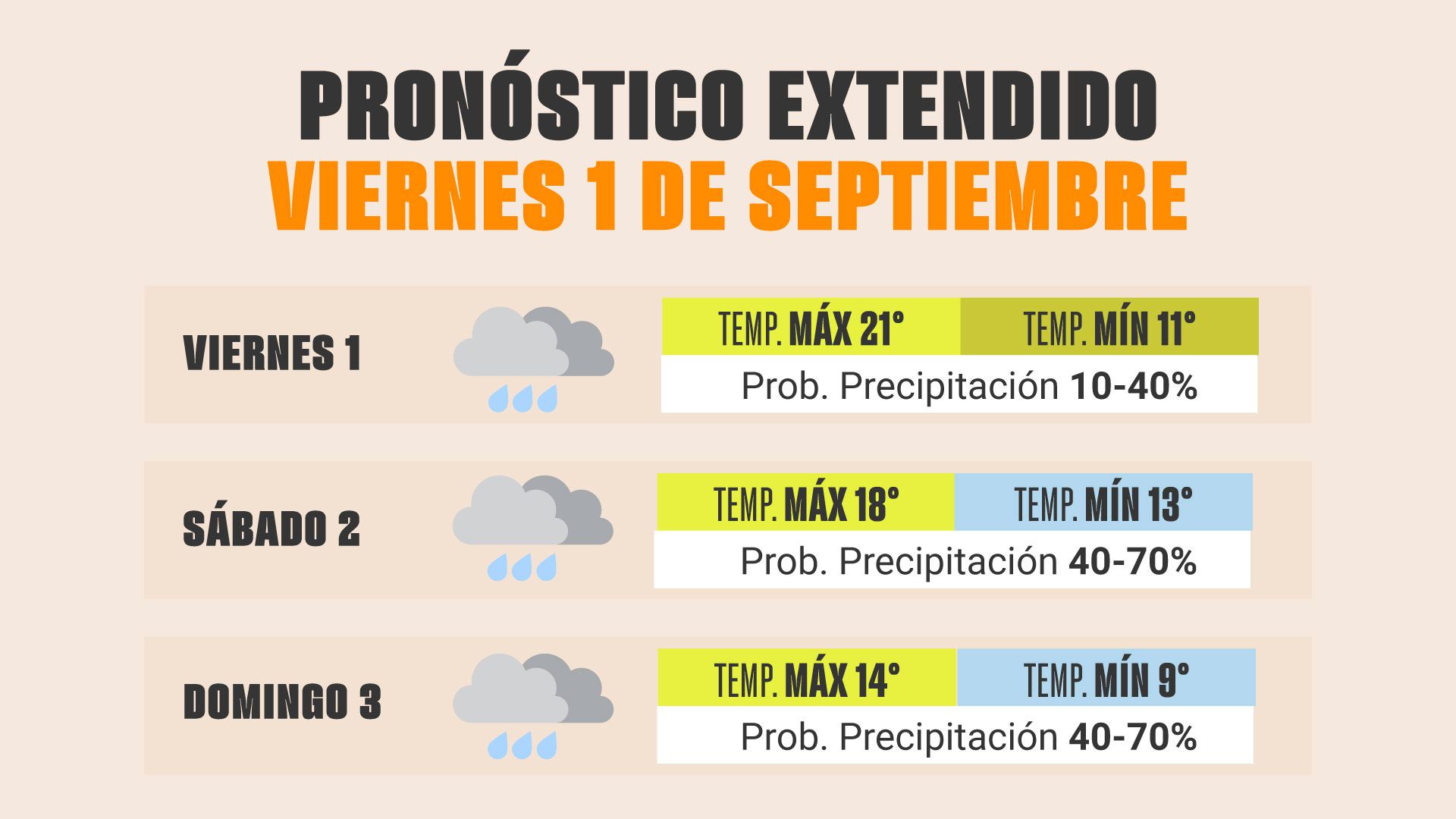 Pronóstico para el fin de semana en la Ciudad de Buenos Aires. (Fuente: SMN)
