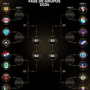 Libertadores: ya hay tres clasificados a la última fase previa a los grupos